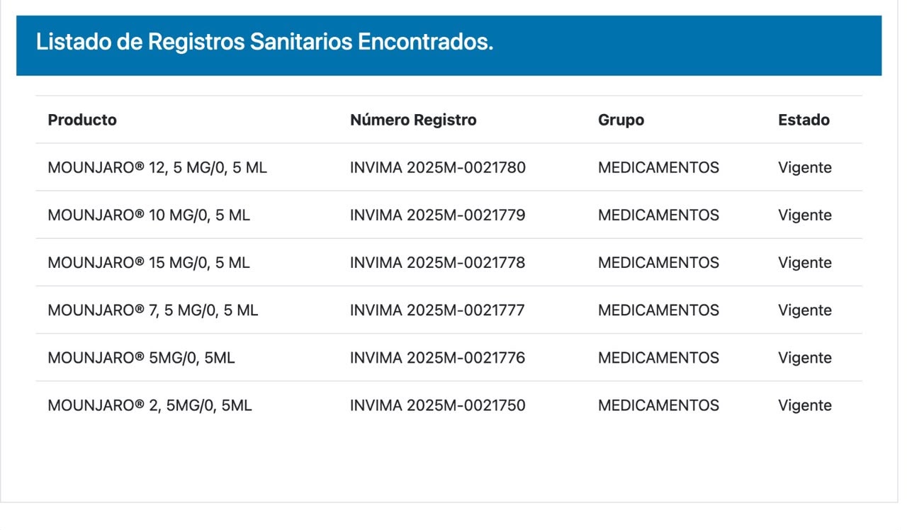 Listado de Registros Sanitarios INVIMA vigentes para el péptido en Colombia